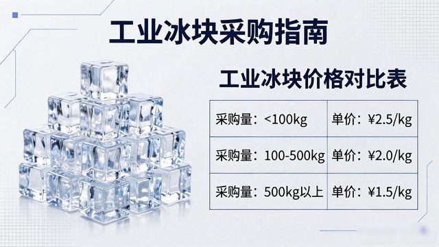 工业冰块价格波动因素分析_工业冰块销售_工业冰块运输稳定性保障